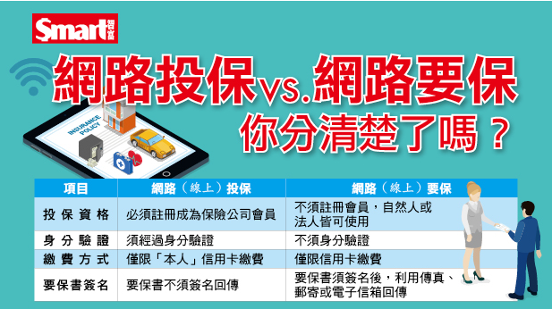Smart網路投保