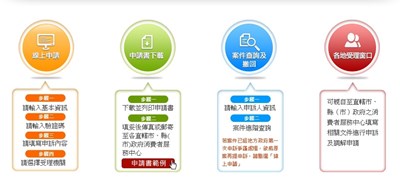 消保會申訴系統