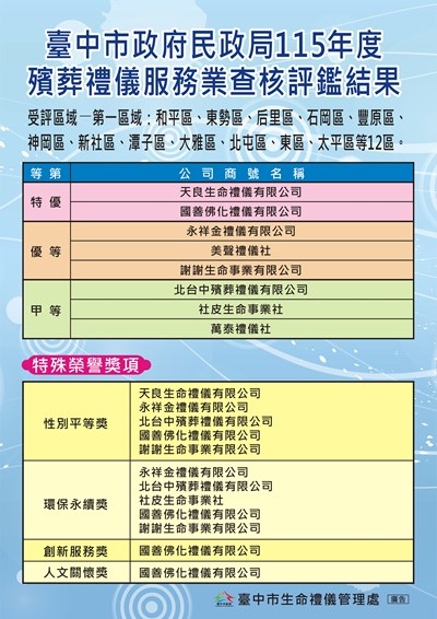 「臺中市政府民政局115年度殯葬禮儀服務業查核評鑑結果」海報
