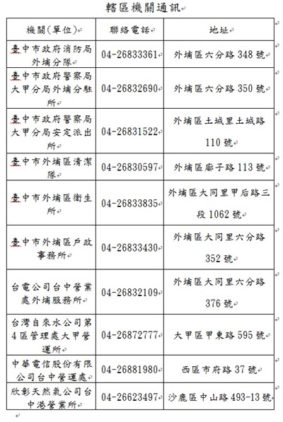 轄區機關通訊