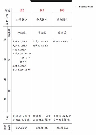 111年度外埔區國小學區表-1